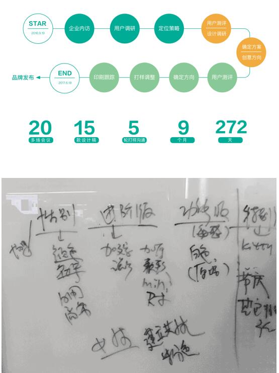 朗图与全棉时代共创爆款时代