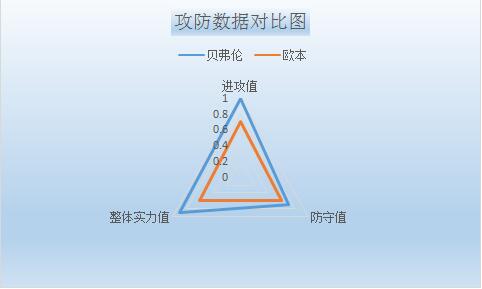 贝弗伦vs欧本 主队实力占优