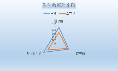 根特vs洛克伦 实力碾压，根特主场轻取洛克伦