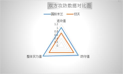 国际米兰vs切沃 国米主场欲完胜登顶！