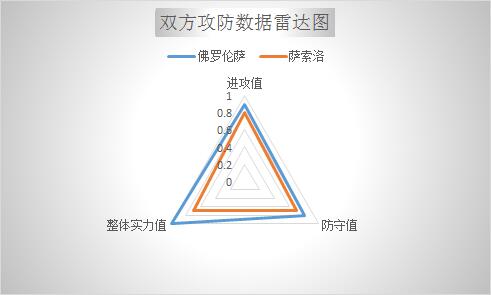 佛罗伦萨vs萨索洛 紫百合主场欲再次绽放