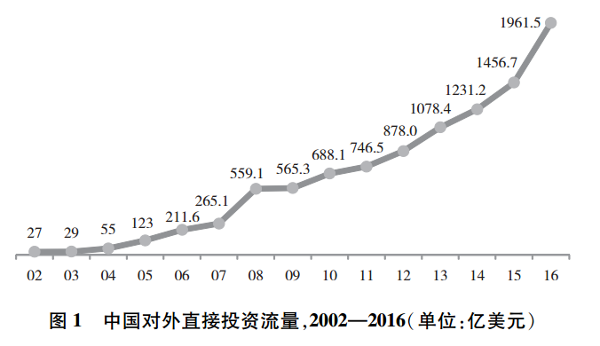 中国对外投资存量占GDP比率仅为世界水平1/3