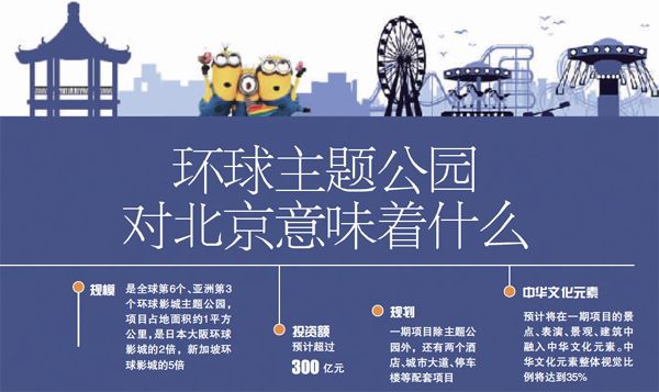 环球主题公园对北京意味什么