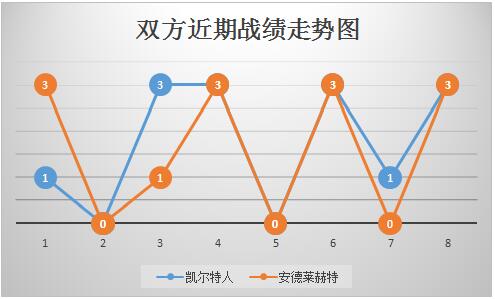 凯尔特人vs安德莱赫特 绿衫军主场轻取安德莱赫特