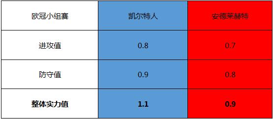 凯尔特人vs安德莱赫特 绿衫军主场轻取安德莱赫特