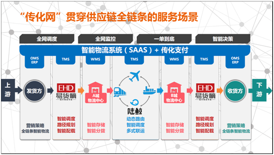 传化智联携“传化网”亮相世界互联网大会