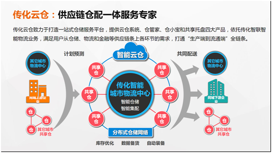 传化智联携“传化网”亮相世界互联网大会