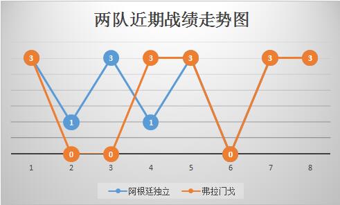 阿根廷独立vs弗拉门戈 阿根廷独立誓死捍卫主场
