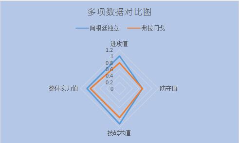 阿根廷独立vs弗拉门戈 阿根廷独立誓死捍卫主场