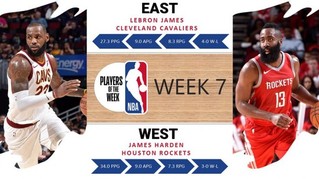 NBA官方周最佳：东西詹同时入选　大胡子第3次获殊荣