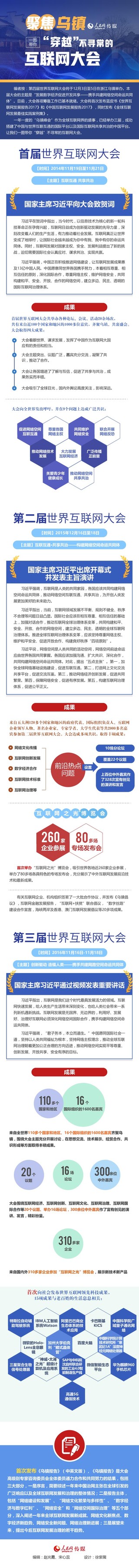 聚焦乌镇：一图带你“穿越”不寻常的互联网大会