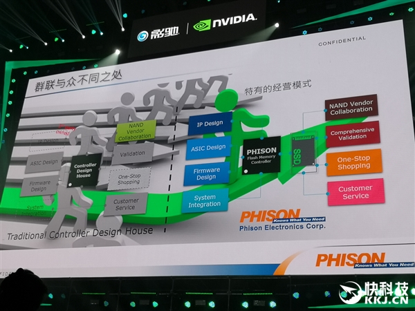 群联预告32TB SSD！断绝机械硬盘活路