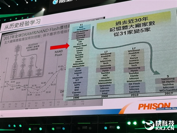 群联预告32TB SSD！断绝机械硬盘活路