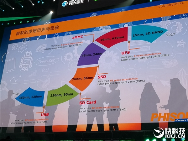 群联预告32TB SSD！断绝机械硬盘活路
