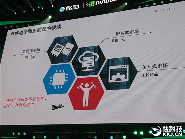 群联预告32TB SSD！断绝机械硬盘活路