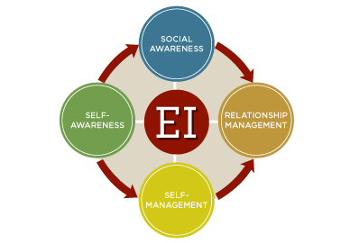 打情感牌可助力零售商年收入提升5%