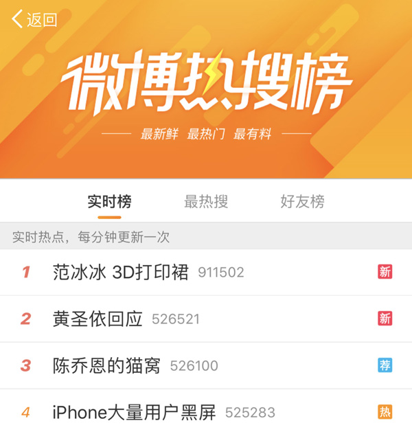 双赢!黄圣依人气大涨,《演员的诞生》收视暴增