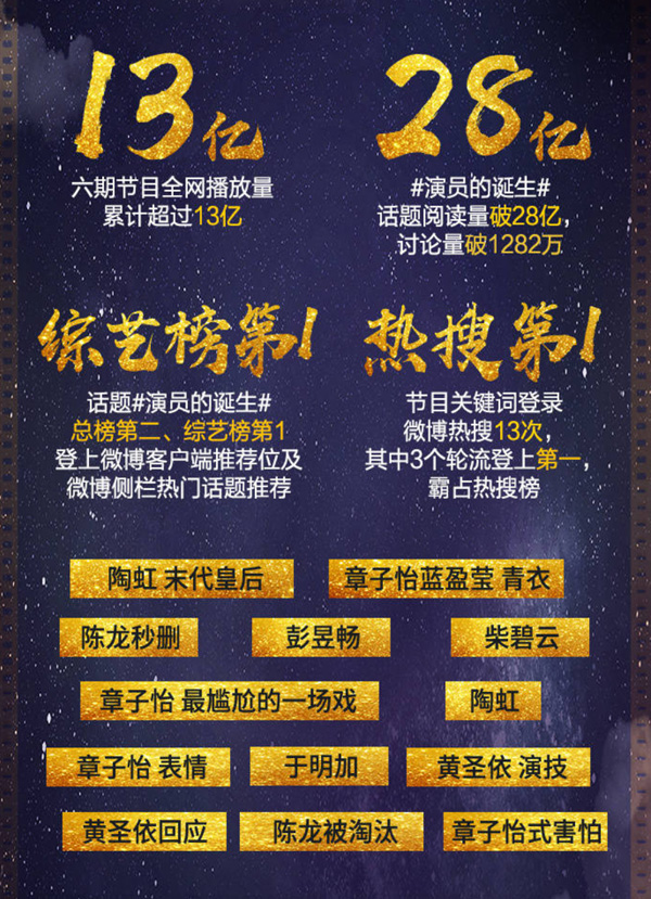 双赢!黄圣依人气大涨,《演员的诞生》收视暴增