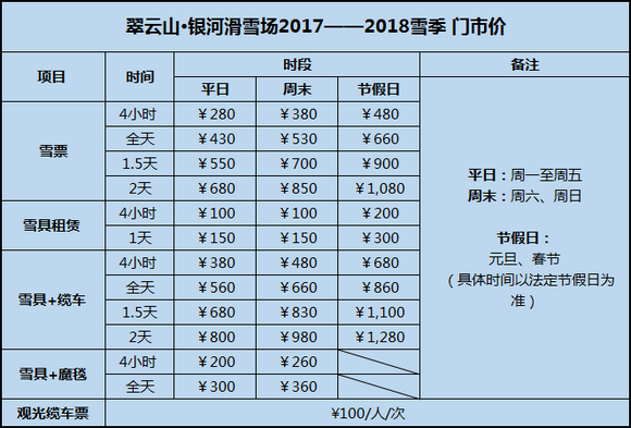 翠云山·银河滑雪场尝新试滑，超值服务嗨遍雪季