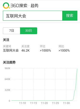 第四届互联网大会乌镇开幕 360搜索OneBox会议盛况聚合