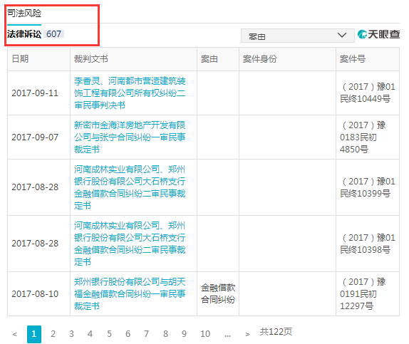 郑州银行港股失意欲回A股：不良率连涨 被法院列为失信人