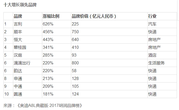 乌镇饭局没人请马云又如何？淘宝价值4500亿中国第一