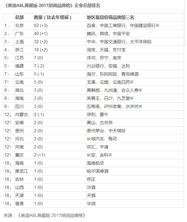 乌镇饭局没人请马云又如何？淘宝价值4500亿中国第一