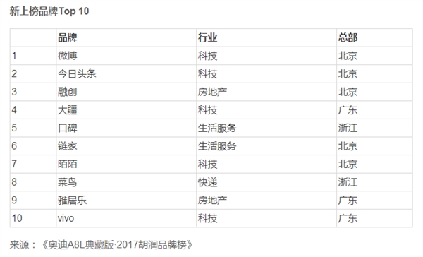 乌镇饭局没人请马云又如何？淘宝价值4500亿中国第一