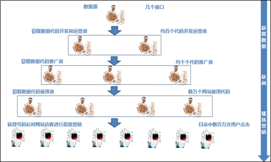 百度安全助力海淀公安重拳打击“手机访客营销”黑产全链条