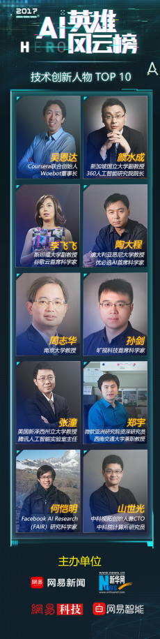 网易新闻发布“中国AI英雄风云榜”榜单 吴恩达等入选