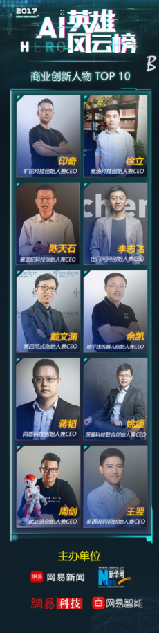 网易新闻发布“中国AI英雄风云榜”榜单 吴恩达等入选