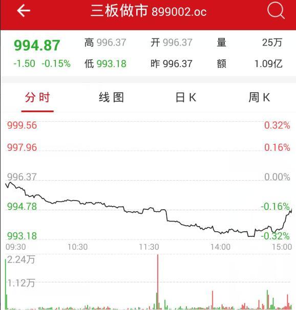 12月7日新三板开盘必读：新三板做市进利好季