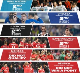 欧冠也让冠军无奈！六大联赛领头羊竟都无缘小组第1
