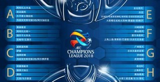 亚冠抽签出炉－恒大上签再遇克星　申花陷入死亡之组