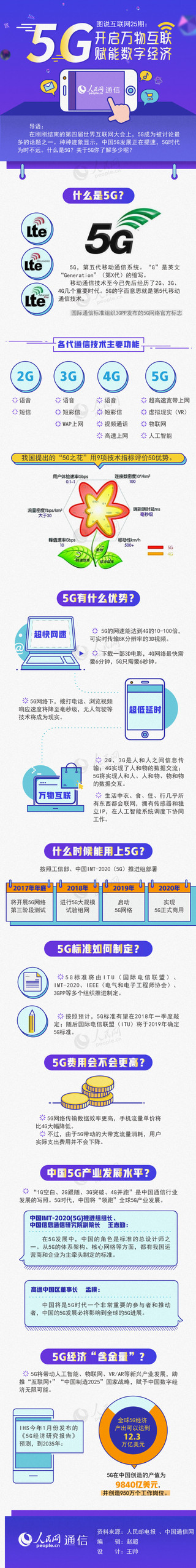 图解5G：开启万物互联&nbsp;&nbsp;赋能数字经济