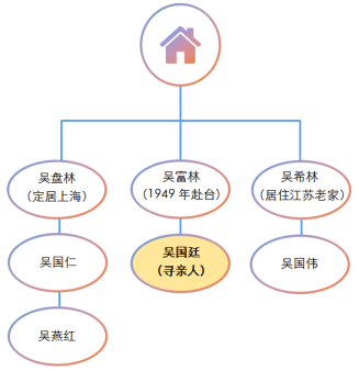 台媒：今日头条科技助力两岸寻亲 不到三天帮台湾网友寻得大陆亲人