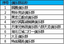 2017网智会二打一俱乐部线上赛收官 8强战队晋级全国总决赛