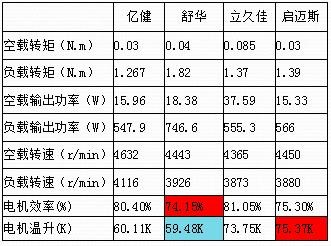 四款热销420mm小跑台跑步机深度横向对比评测