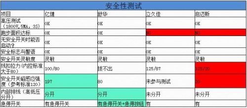 四款热销420mm小跑台跑步机深度横向对比评测