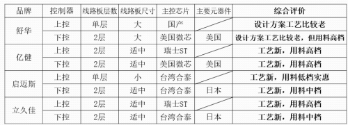 四款热销420mm小跑台跑步机深度横向对比评测