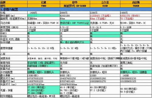 四款热销420mm小跑台跑步机深度横向对比评测