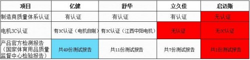 四款热销420mm小跑台跑步机深度横向对比评测
