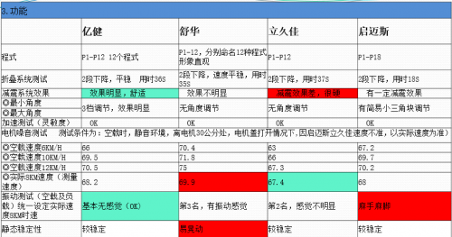 四款热销420mm小跑台跑步机深度横向对比评测