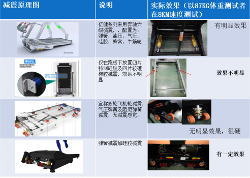 四款热销420mm小跑台跑步机深度横向对比评测