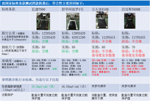 四款热销420mm小跑台跑步机深度横向对比评测