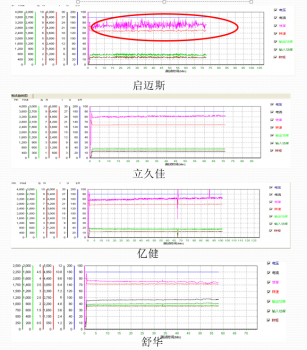 四款热销420mm小跑台跑步机深度横向对比评测