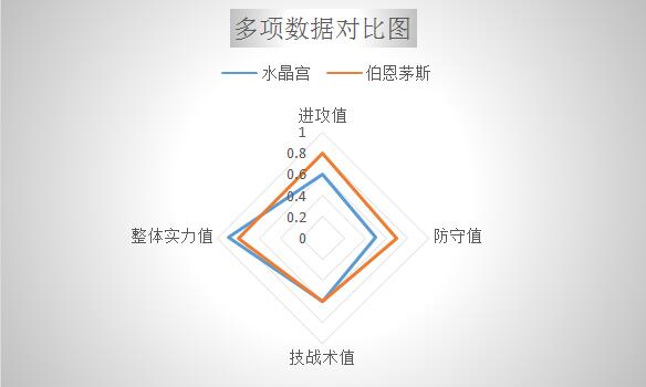 水晶宫vs伯恩茅斯 急需抢分，水晶宫捍卫主场