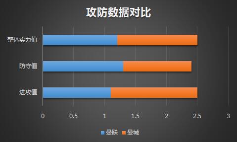 曼联vs曼城 穆帅能否在主场终止蓝月亮破纪录？