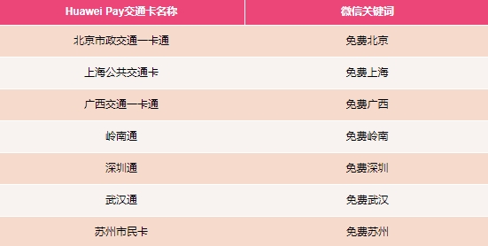 华为送福利:7地免费开10万张交通卡