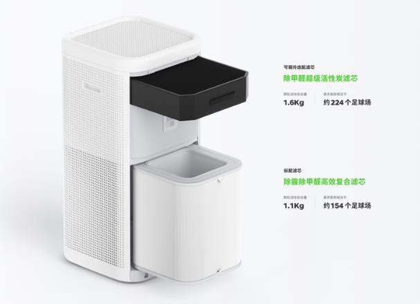 双十二空净产品推荐:畅呼吸成消费者首选